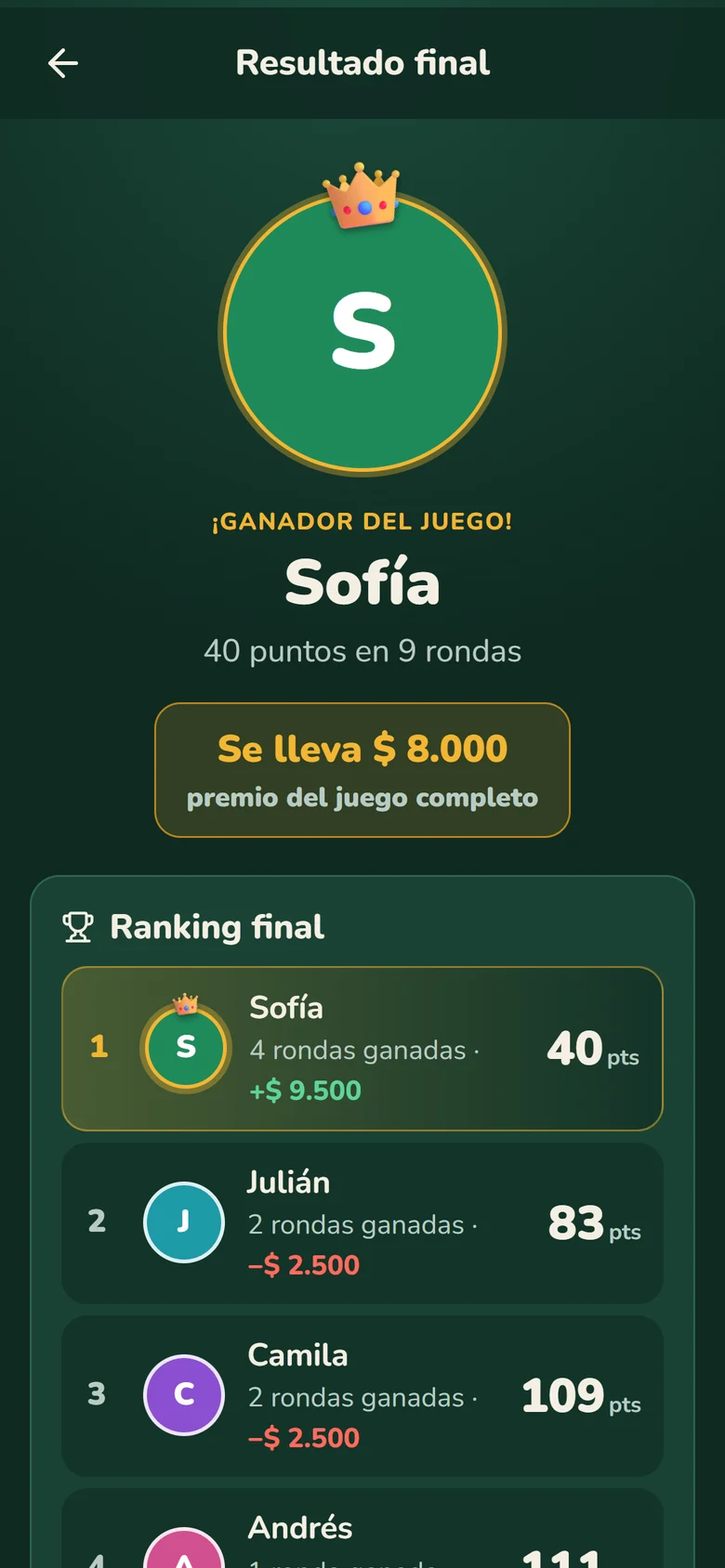 Resultado final con la ganadora